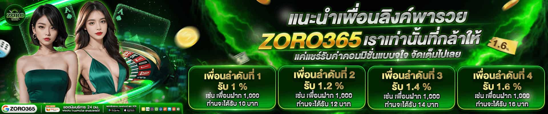 ZORO365 สล็อตสายแจกปั่นแตกง่าย ระบบออโต้ ฐานปลอดภัยมั่นคง 100%